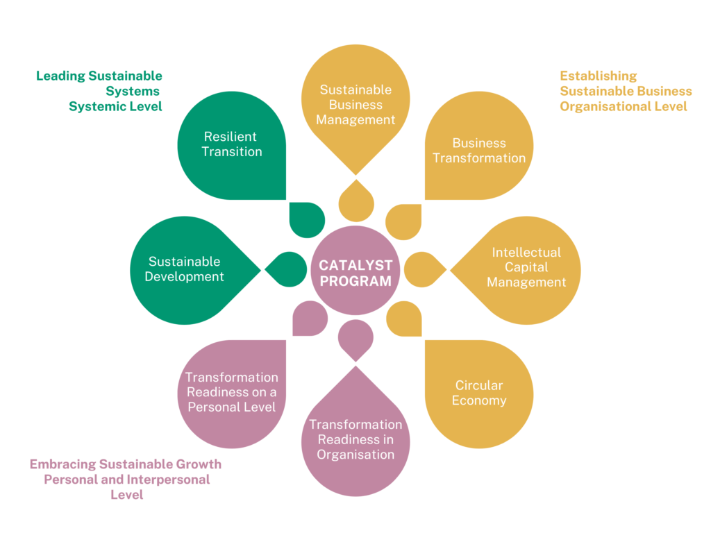 Building Skills for Tomorrow: Our CATALYST Project Presents its 70 ...